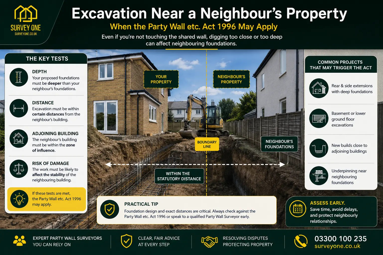 Do I Need a Party Wall Agreement? An infographic for complete party wall agreement need in case of excavation near neighbour's property in Kingston upon thames, UK